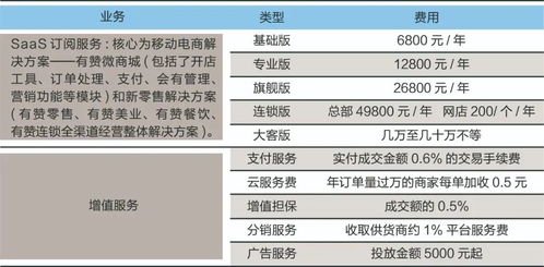 市值蒸发735亿港元 有赞裁员,有部门裁近80 内部人士 不赚钱的都裁了