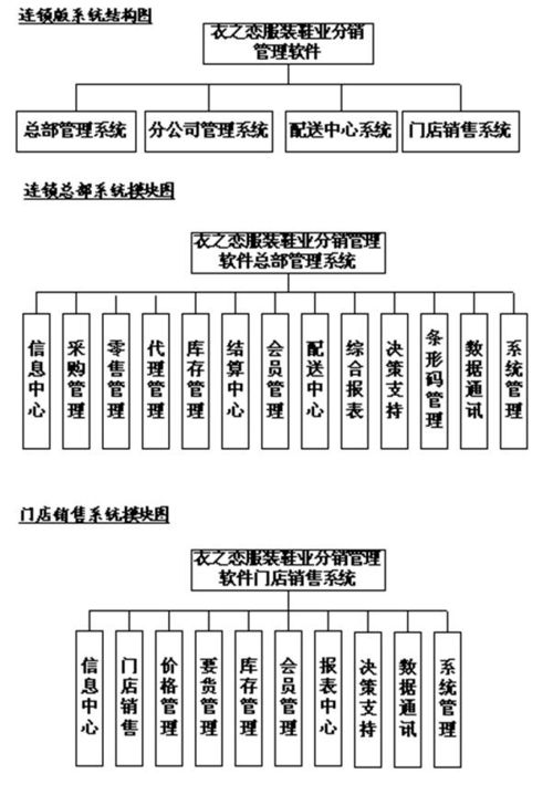 新蓝图连锁管理系统价格 新蓝图连锁管理系统 分店管理软件 定制仓库管理方案 广东...