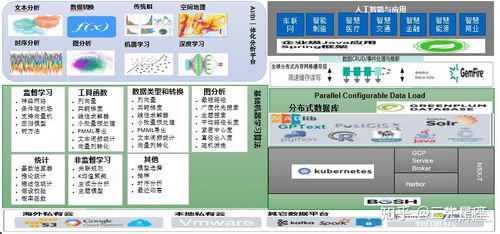 融合成为大数据技术发展的重要特征 aws 华为 阿里 腾讯谁主沉浮