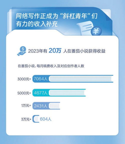 网络文学内容精品化 推动文化产业增量发展