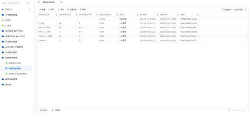 erp scm与crm系统的关系和区别是什么