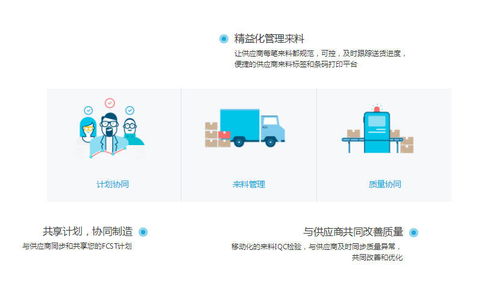 数商云scm供应链协同管理系统解决方案