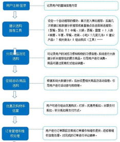 成都小程序开发 食品零售电商服务平台解决方案