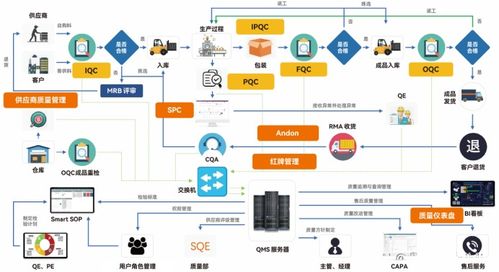 盘古信息ims智能制造系统,为制造企业数字化管理高效赋能